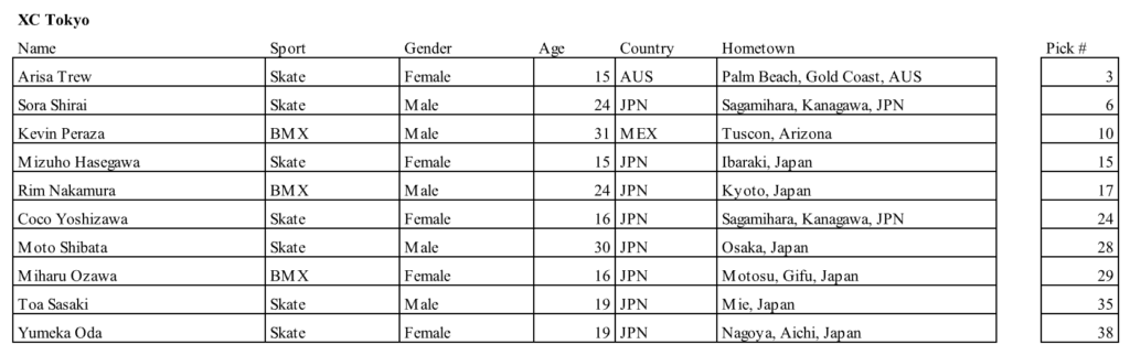 Global Action Sports Team Rosters Officially Locked for Four X Games Clubs at First-Ever MoonPay X Games