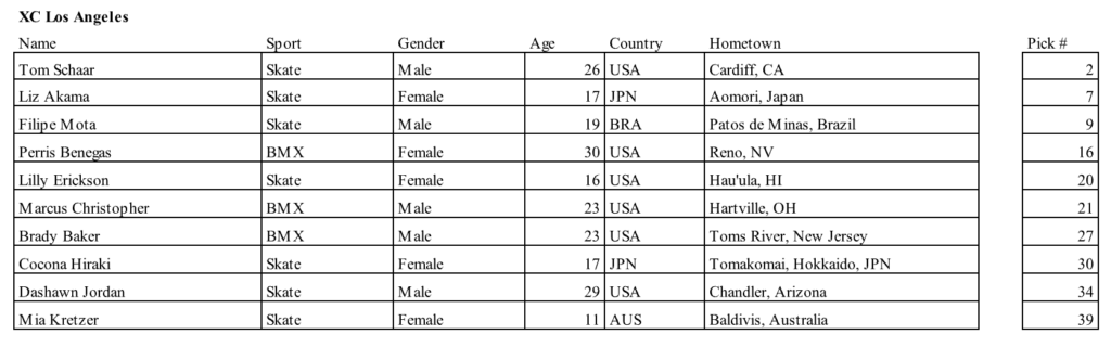 Global Action Sports Team Rosters Officially Locked for Four X Games Clubs at First-Ever MoonPay X Games