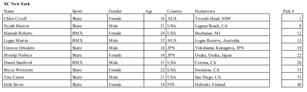 Global Action Sports Team Rosters Officially Locked for Four X Games Clubs at First-Ever MoonPay X Games